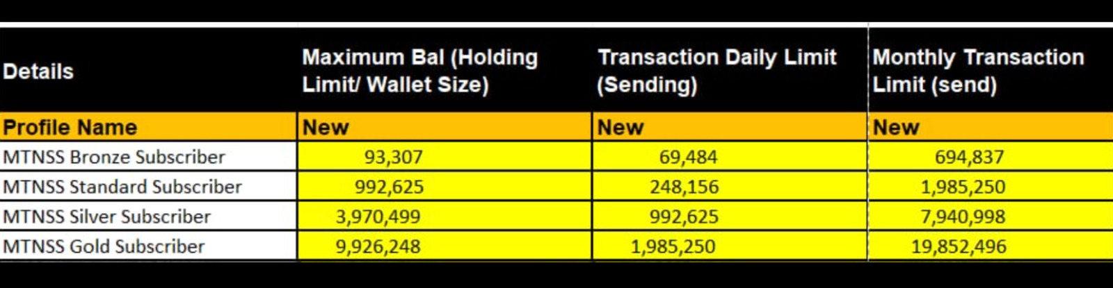 Minimum/Maximum Withdraw/deposit MMOM Payment